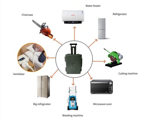 SOC aralığı% 5-95% 220V Aile acil durum Lityum pil Mobil güç kaynağı 6000W